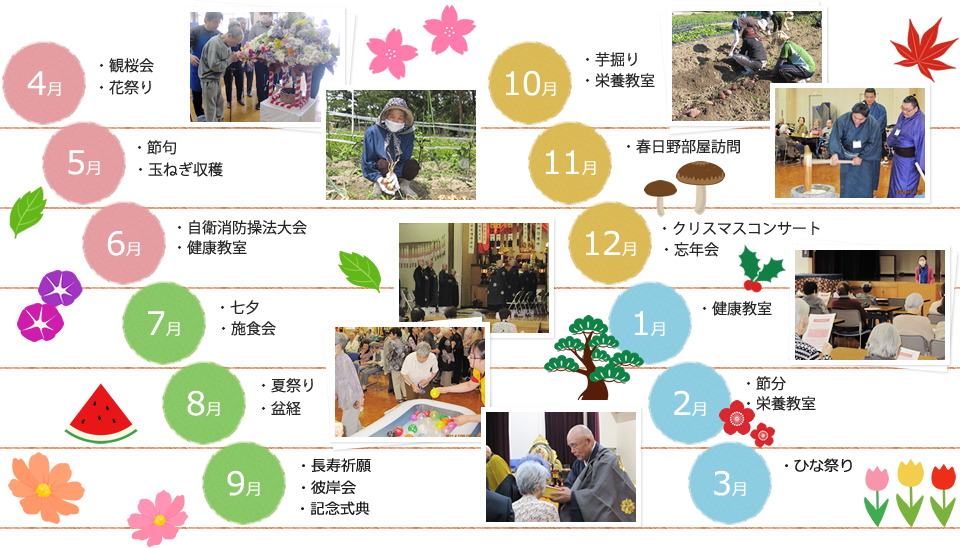 4月観桜会、桜祭り、5月節句、玉ねぎ収穫