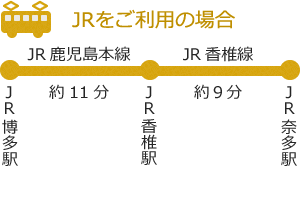 JRをご利用の場合
